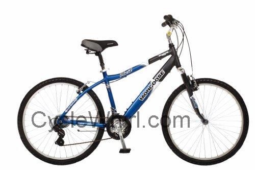 Mongoose Placid specs and reviews 
